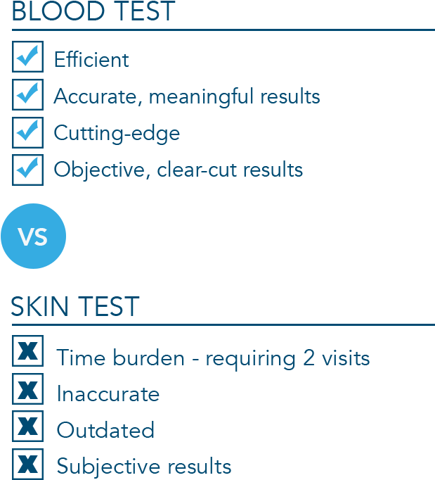 Tb Blood Test Vs Skin Test - Blood Test For Spine Tb (800x800), Png Download