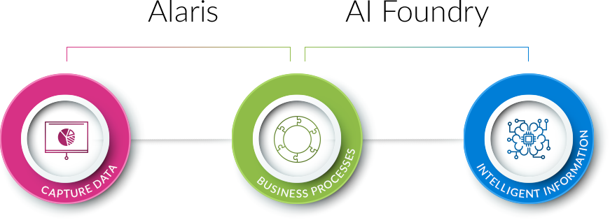 Actionable Intelligence Diagram - Intelligence (871x315), Png Download