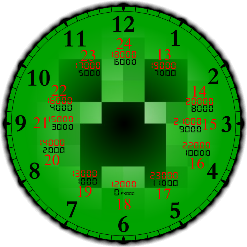 A Clock Reference I Made To Help Understand Minecraft - Clock Template ...
