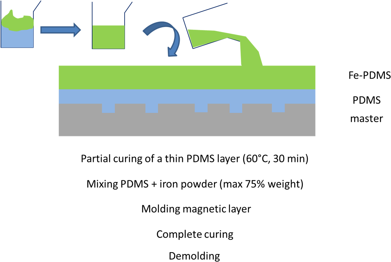 Protocol For Magnetic Stamp - Postage Stamp (1445x879), Png Download