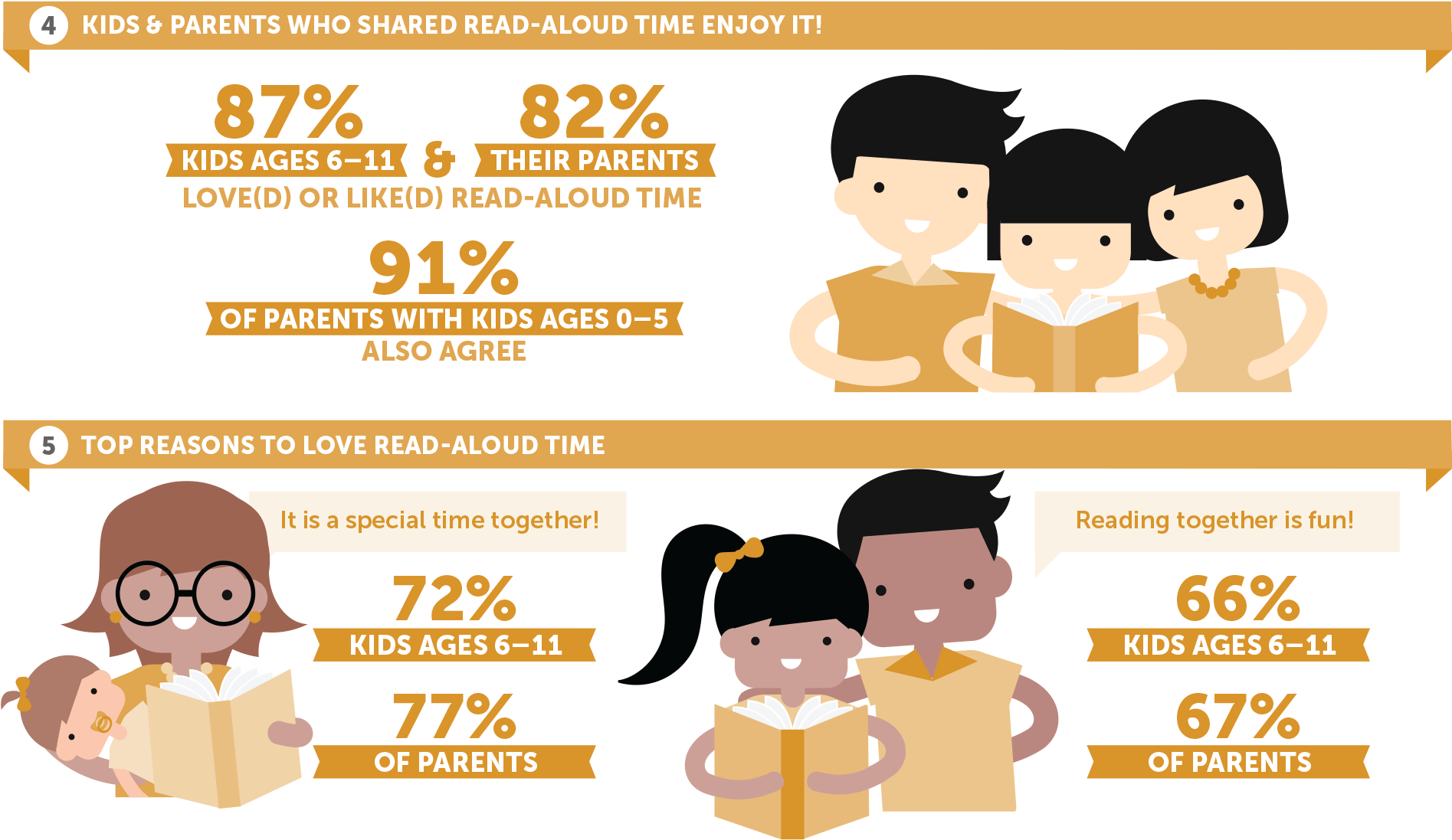 Three-quarters Of Parents With Children Ages 0 5 Say - Child (1940x1141), Png Download