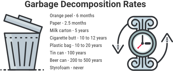 Here At Uri We Strive To Reduce The Amount Of Waste - Circle (630x280), Png Download