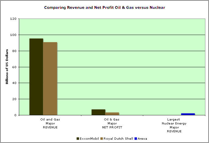 Exxonmobil, One Of The Biggest Owners Of The Energy - Atomic Insights (686x470), Png Download