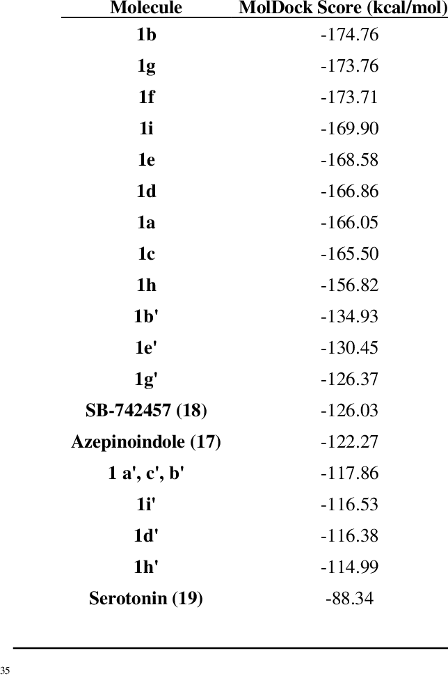 Moldock Scores Of In Silico Molecular Coupling Of Interest - Proton Nuclear Magnetic Resonance (644x971), Png Download