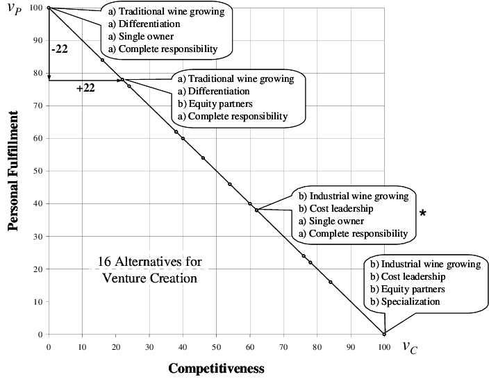 Personal Fulfillment Vs - Diagram (760x562), Png Download