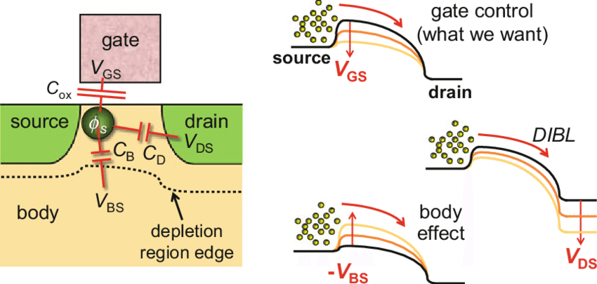 1 Subthreshold Tug Of War To Control S - Diagram (850x405), Png Download