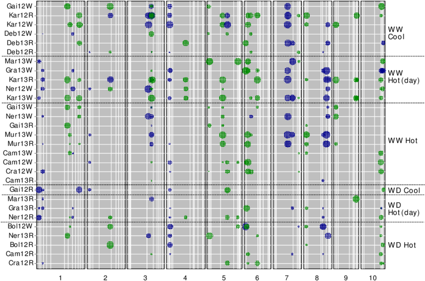 Circle Diameters Are Proportional To The Absolute Value - Illustration (850x569), Png Download