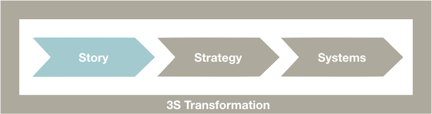 Medtronic - Topright (874x231), Png Download