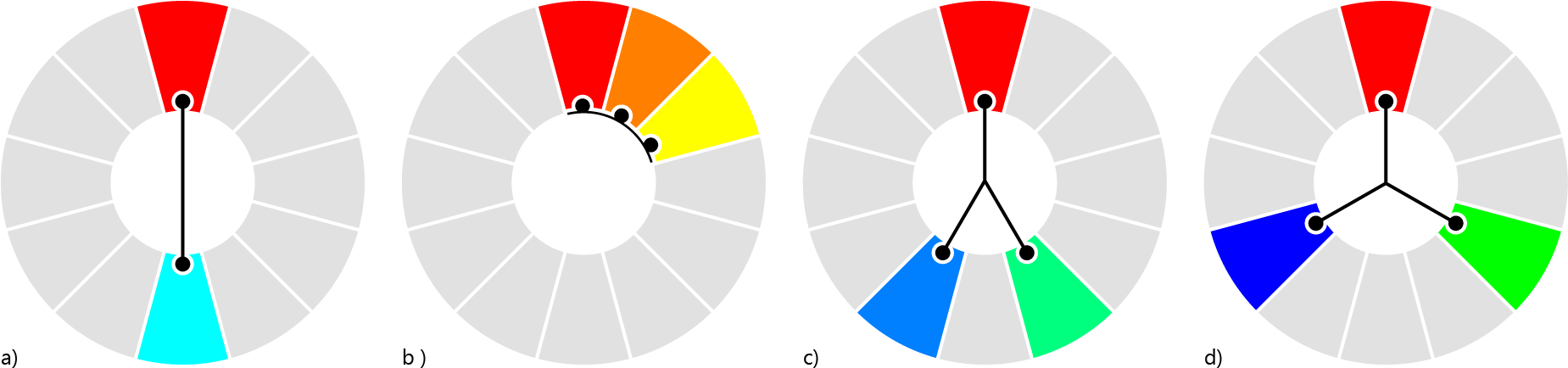 Colors Are Also Divided Into Warm And Cool Tones - Circle (1875x479), Png Download
