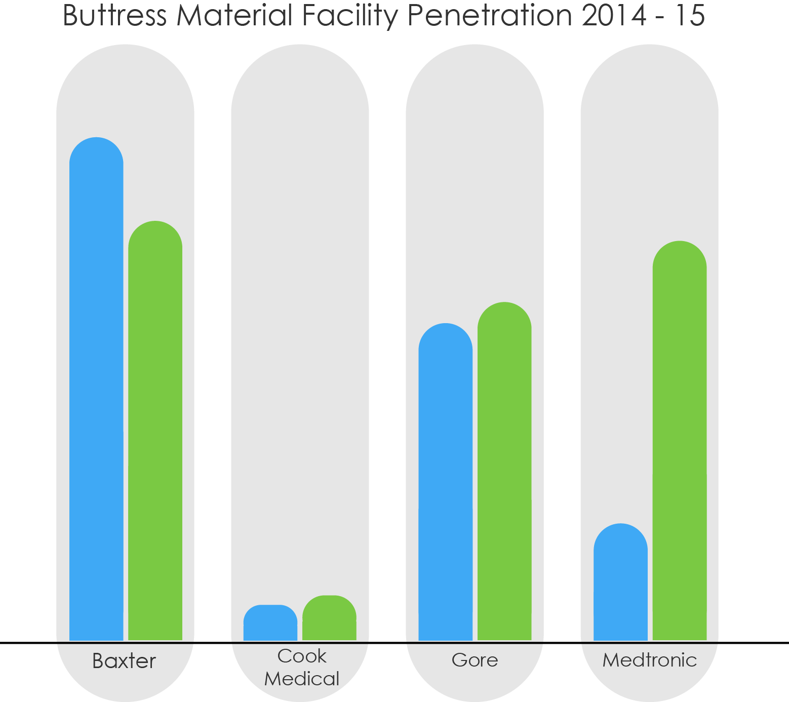 Buttress Material Facility Penetration - Graphic Design (1558x1386), Png Download