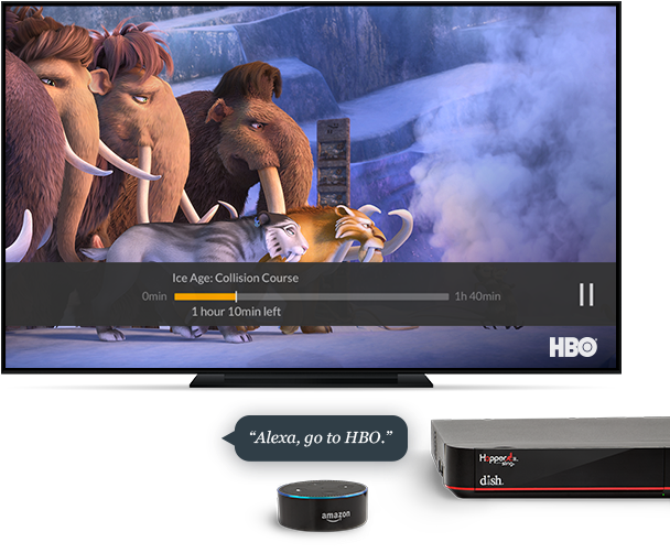 Amazon, Alexa, Echo, Echo Dot, Echo Plus, Echo Spot, - 20th Cent Jazz Mast. Ice Age 5: Kollision Voraus! Uhd (645x509), Png Download
