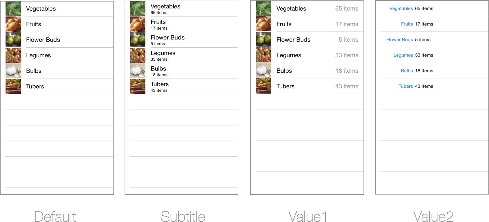 The Sample Celldefaulttable - Ios Uitableviewcellstyle (1621x736), Png Download