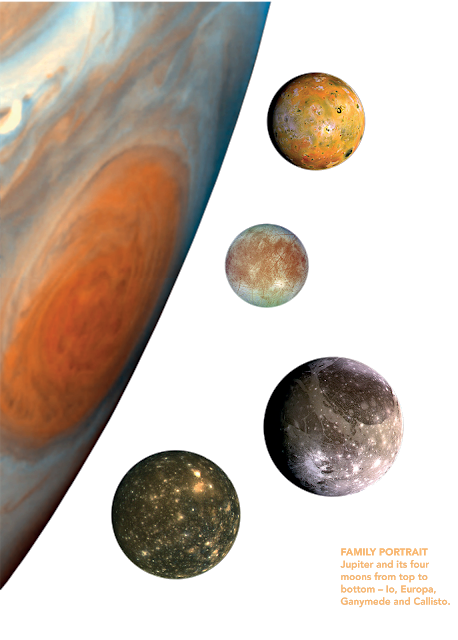 High Pressure Such As The Famous Great Red Spot, Bright - Jupiter And Its Moons (458x640), Png Download