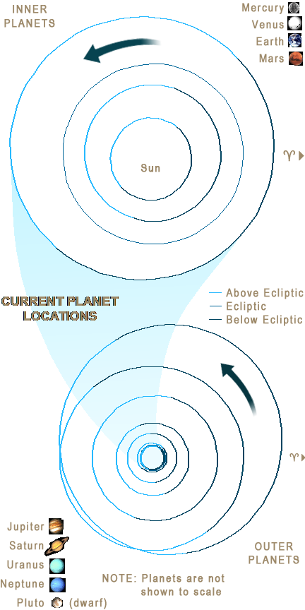 Solar System (432x864), Png Download