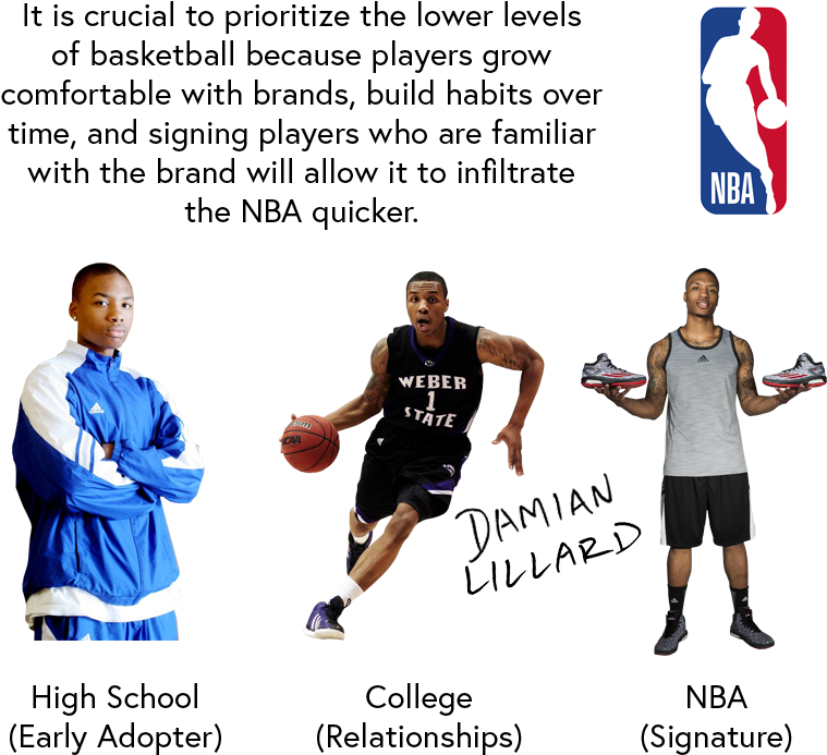 6 - Nba Logo Perfect Cut Decal 4 X 4 (800x747), Png Download