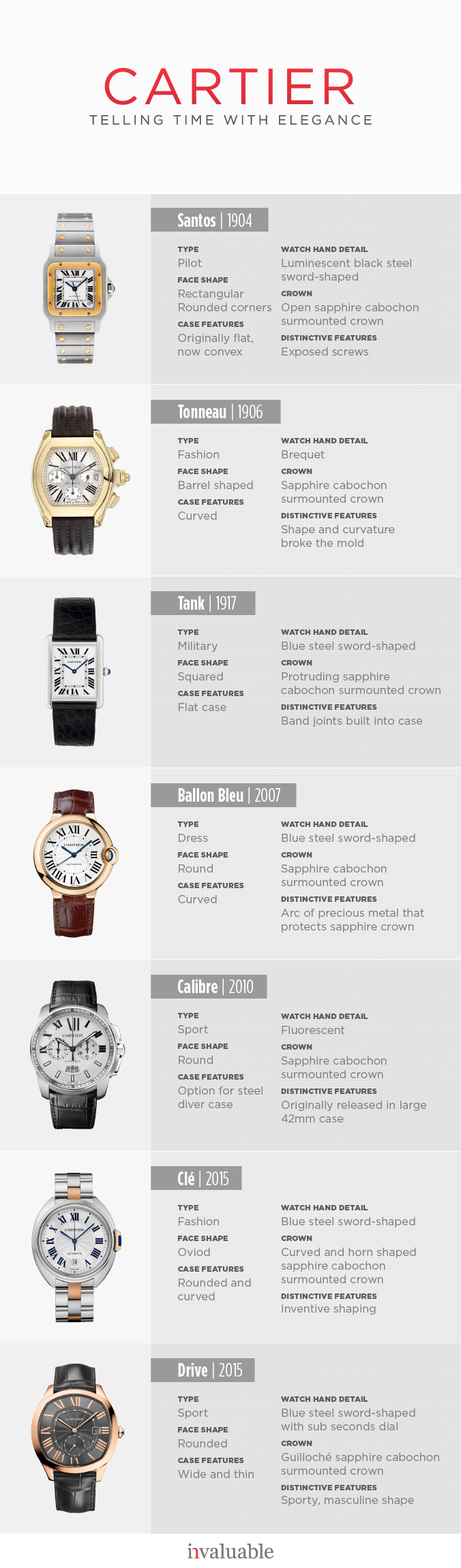 Cartier Watches To Know - Watch (676x2302), Png Download