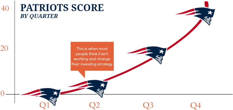 Don't Mess With The Game-plan - New England Patriots (1000x439), Png Download