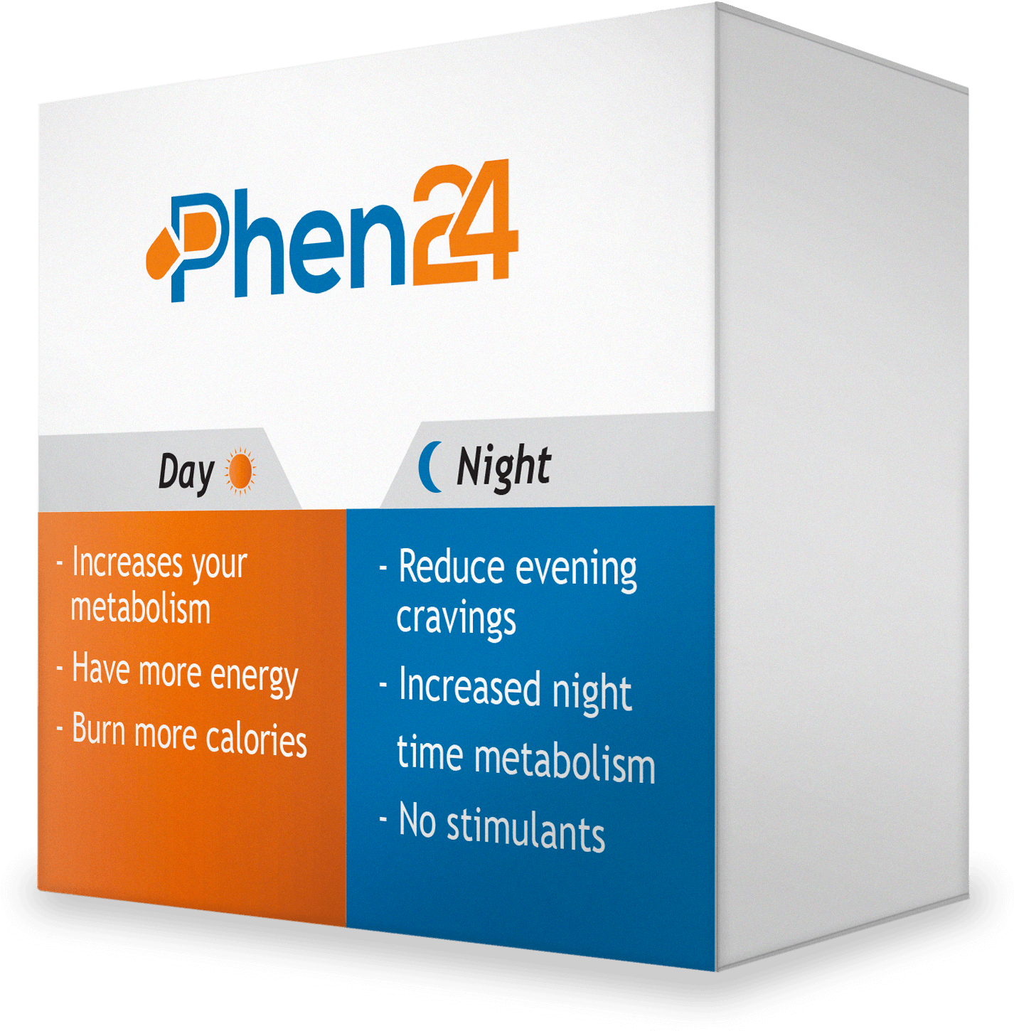 Your 24-hour Weight Loss Solution - Phen 24 (1715x1535), Png Download