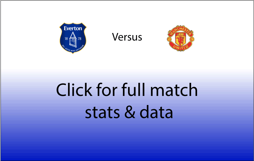 Man United V Liverpool Match Stats And Data - Manchester United (1024x683), Png Download