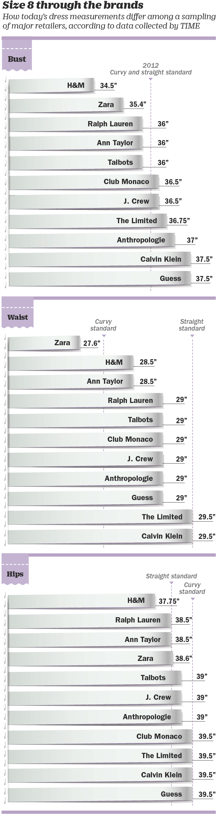 Forever 21 - Vanity Sizing (700x2648), Png Download