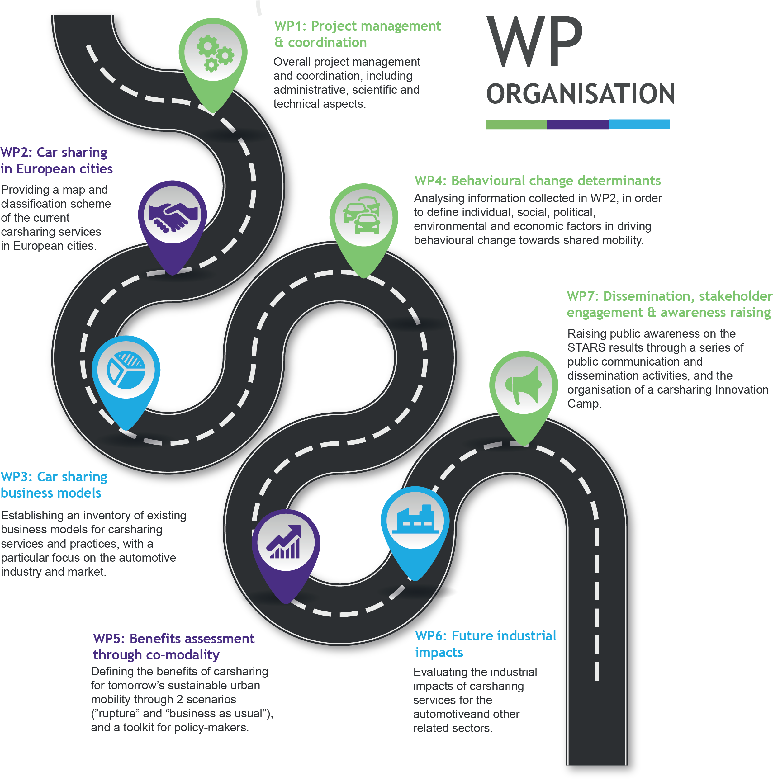 Wp Organisation Stars - Vector Graphics (2481x2508), Png Download