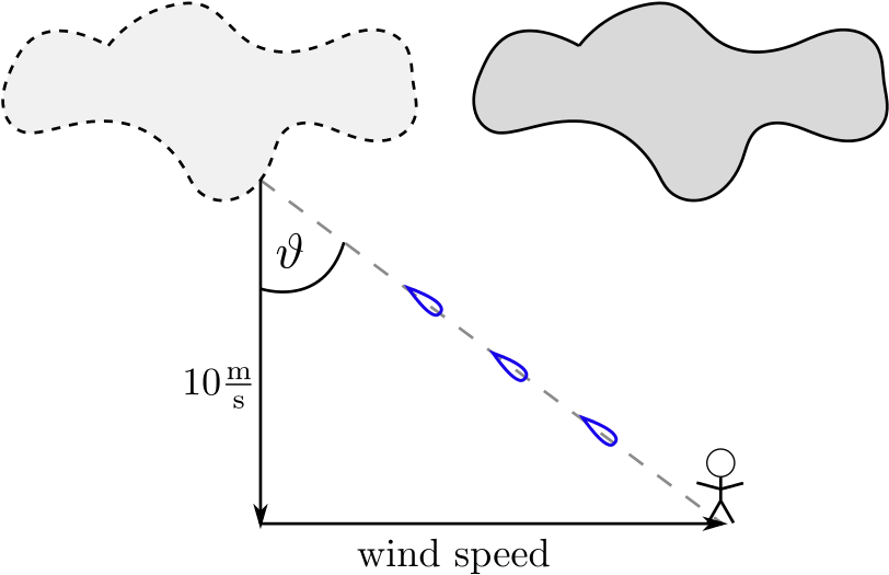 Enter Image Description Here - Rain Angle Wind Speed (826x555), Png Download