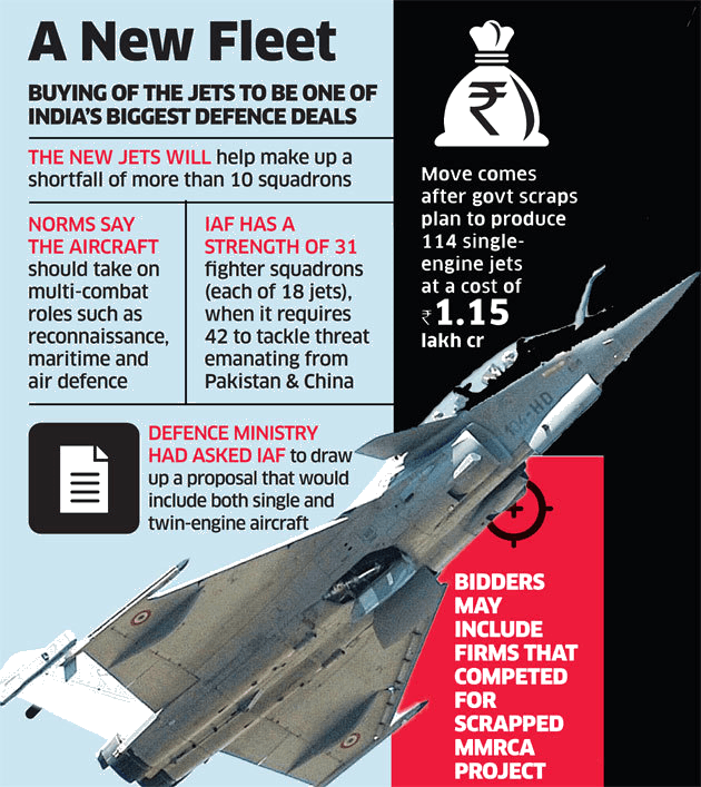 India Seeks $15 Billion Fighter Jets In World's Largest - Fighter Aircraft (630x707), Png Download