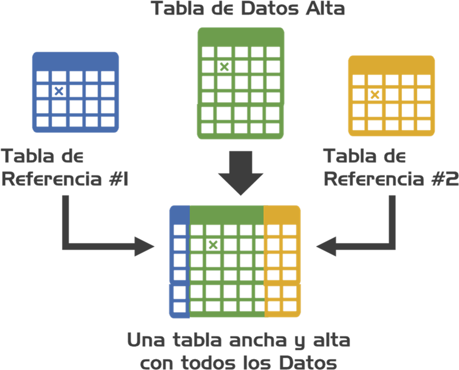 Fusionar Tablas - Tabla Base De Datos Icono (1146x883), Png Download