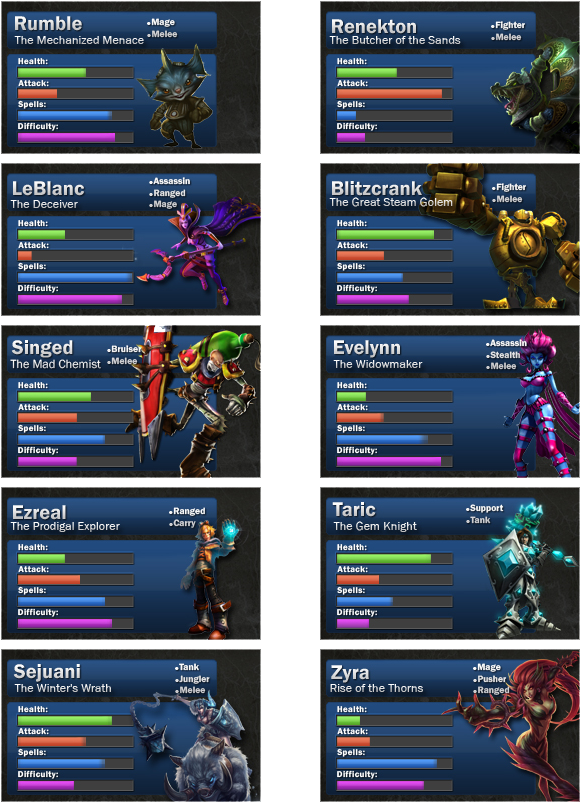 New Free Champion Rotation - Evelynn New Splash Korea (614x825), Png Download