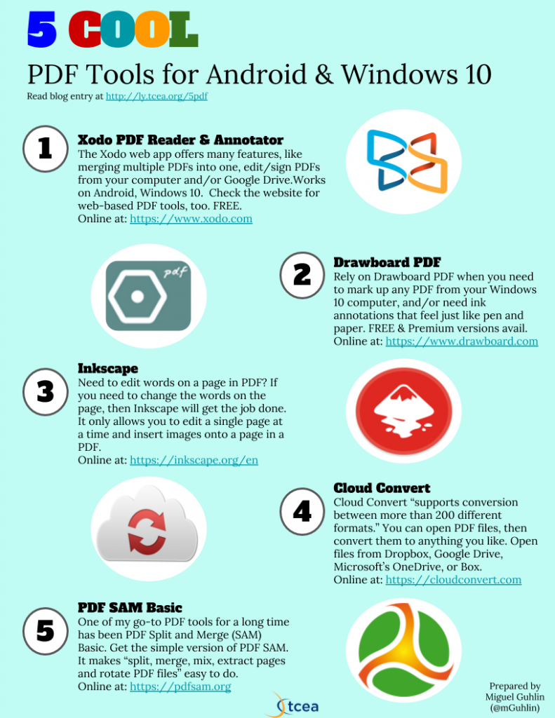 Get Infographic As A Google Slides Template You Can - Android (791x1024), Png Download