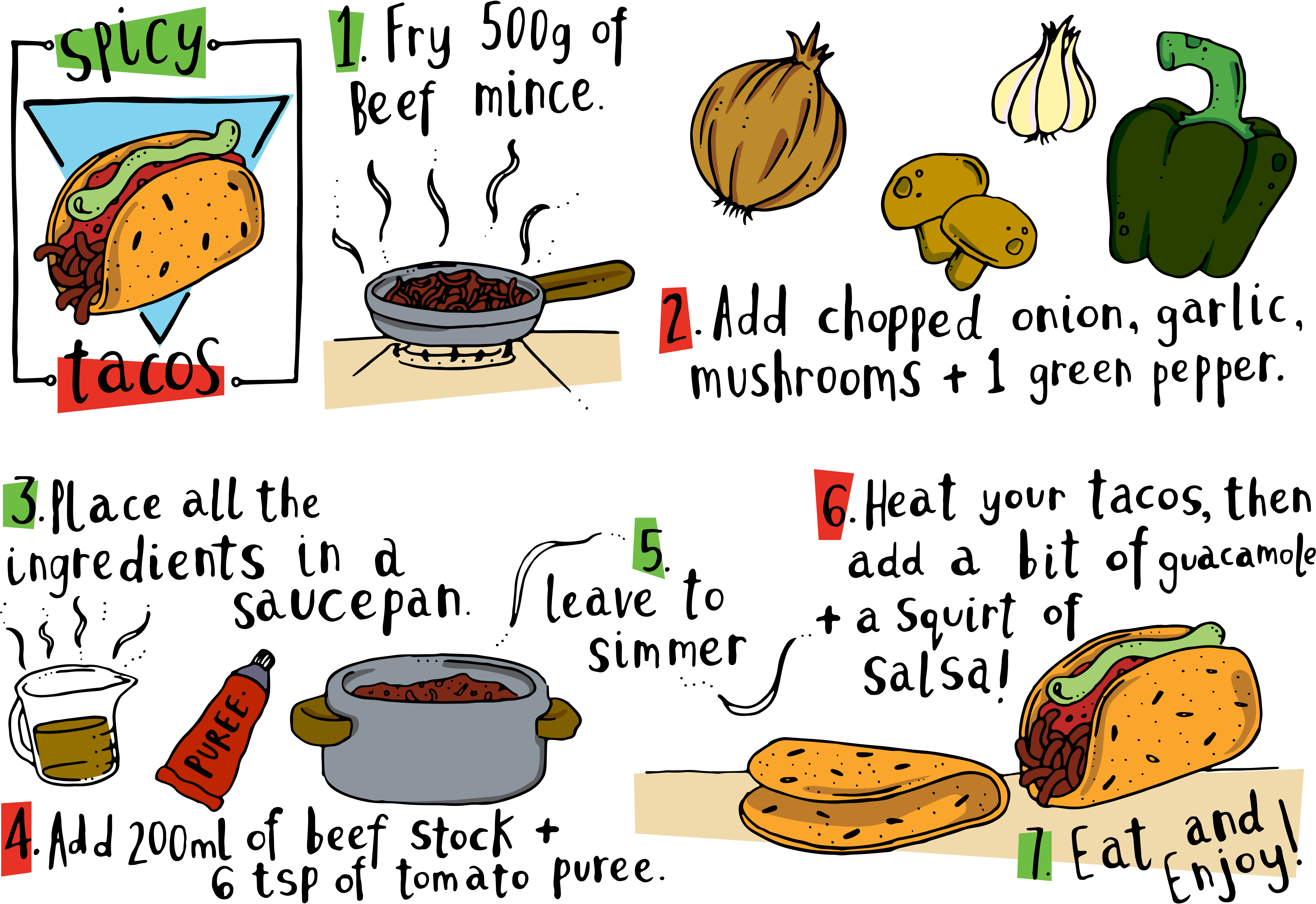 Image - Taco Recipe Drawing (5085x3495), Png Download