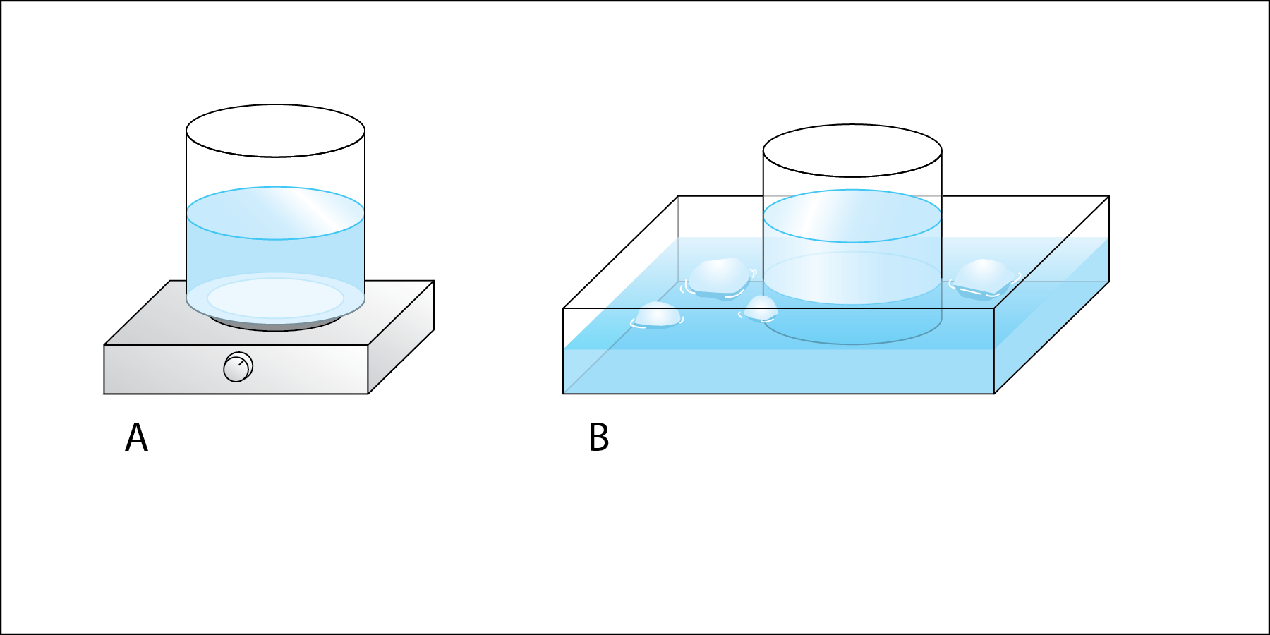 Place A Beaker Of Water On A Hot Plate To Create Hot Cold Water Bath Chemistry (1800x900), Png