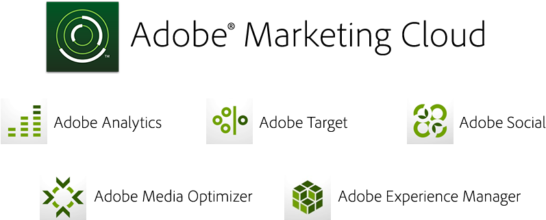 The - Adobe Marketing Cloud (838x363), Png Download