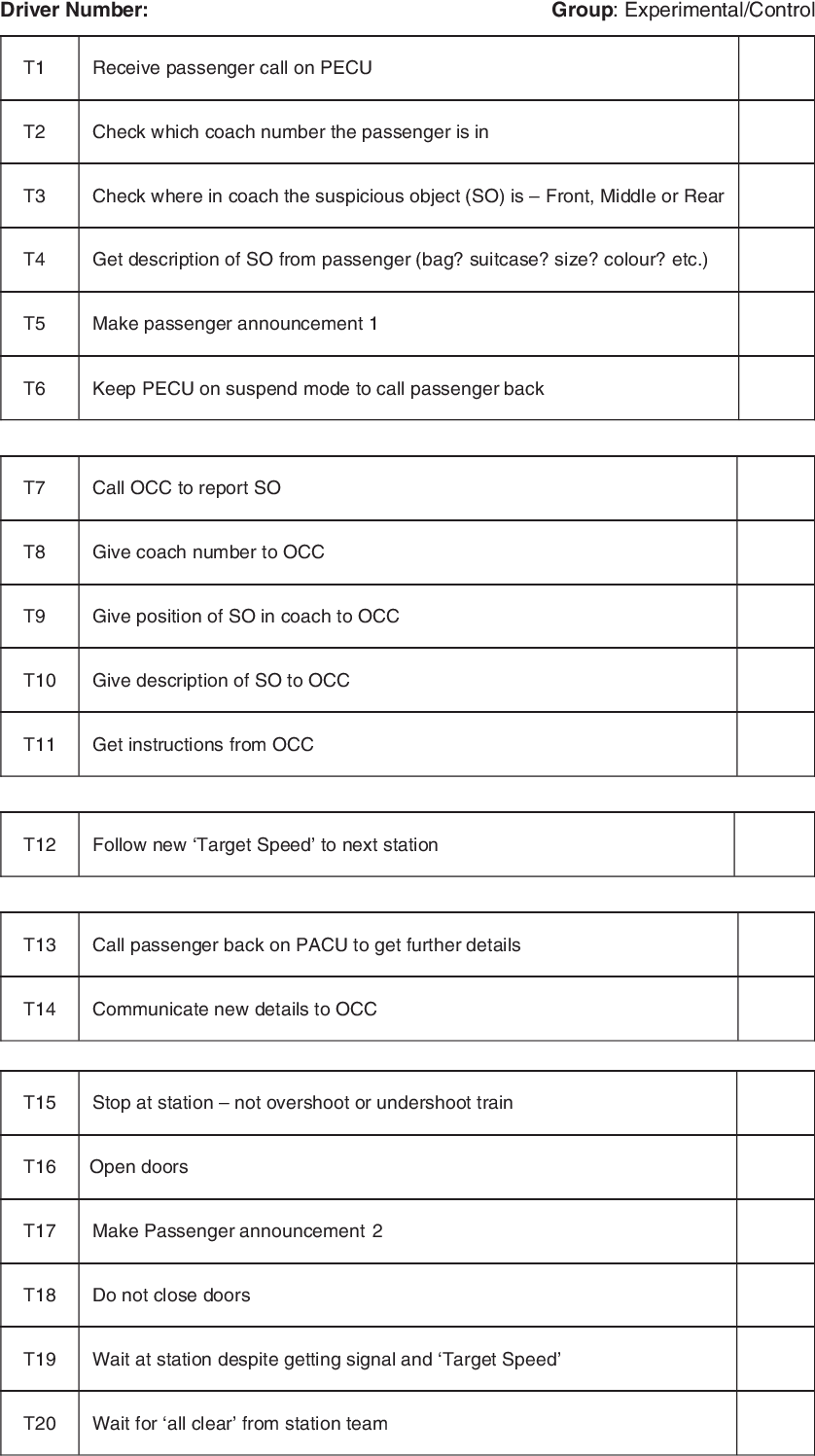 Checklist Used For Scoring Train Driver's Performance - Train (838x1497), Png Download