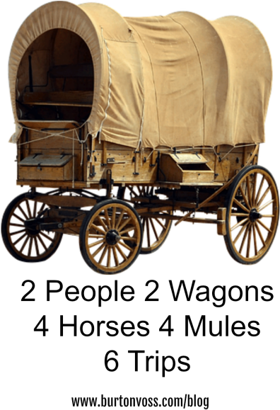 Covered Wagon Trips - Wagon (422x600), Png Download