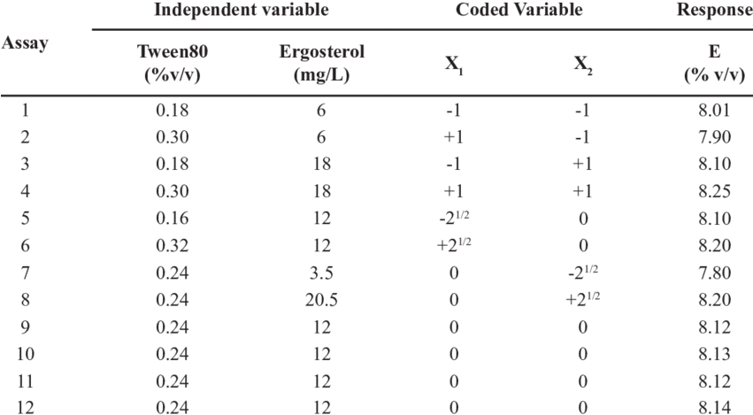 Experimental Design And Results According To The Star - Number (850x479), Png Download