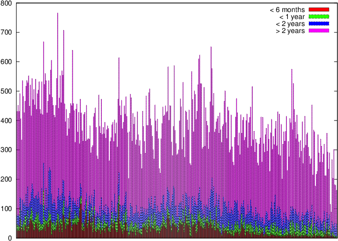 Green Eggs And Ham - Graphic Design (720x504), Png Download