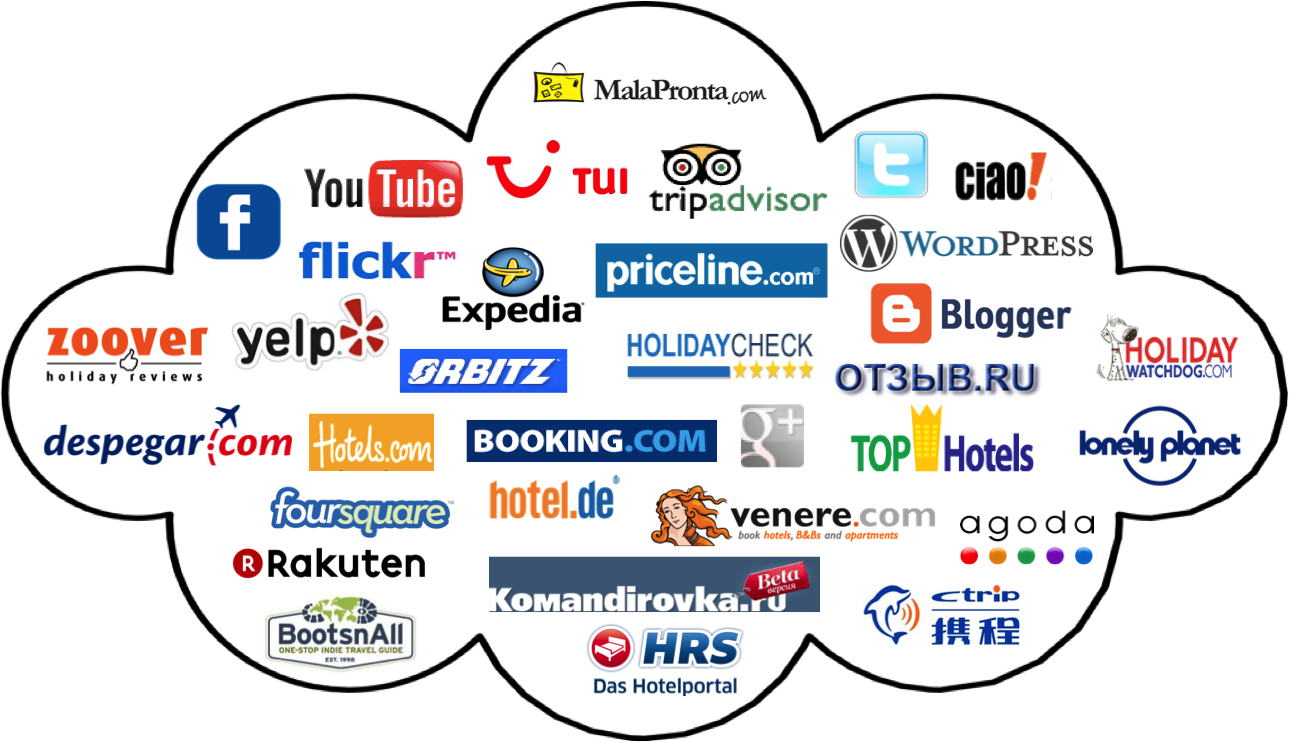 Ota - Online Travel Booking Sites (1289x742), Png Download