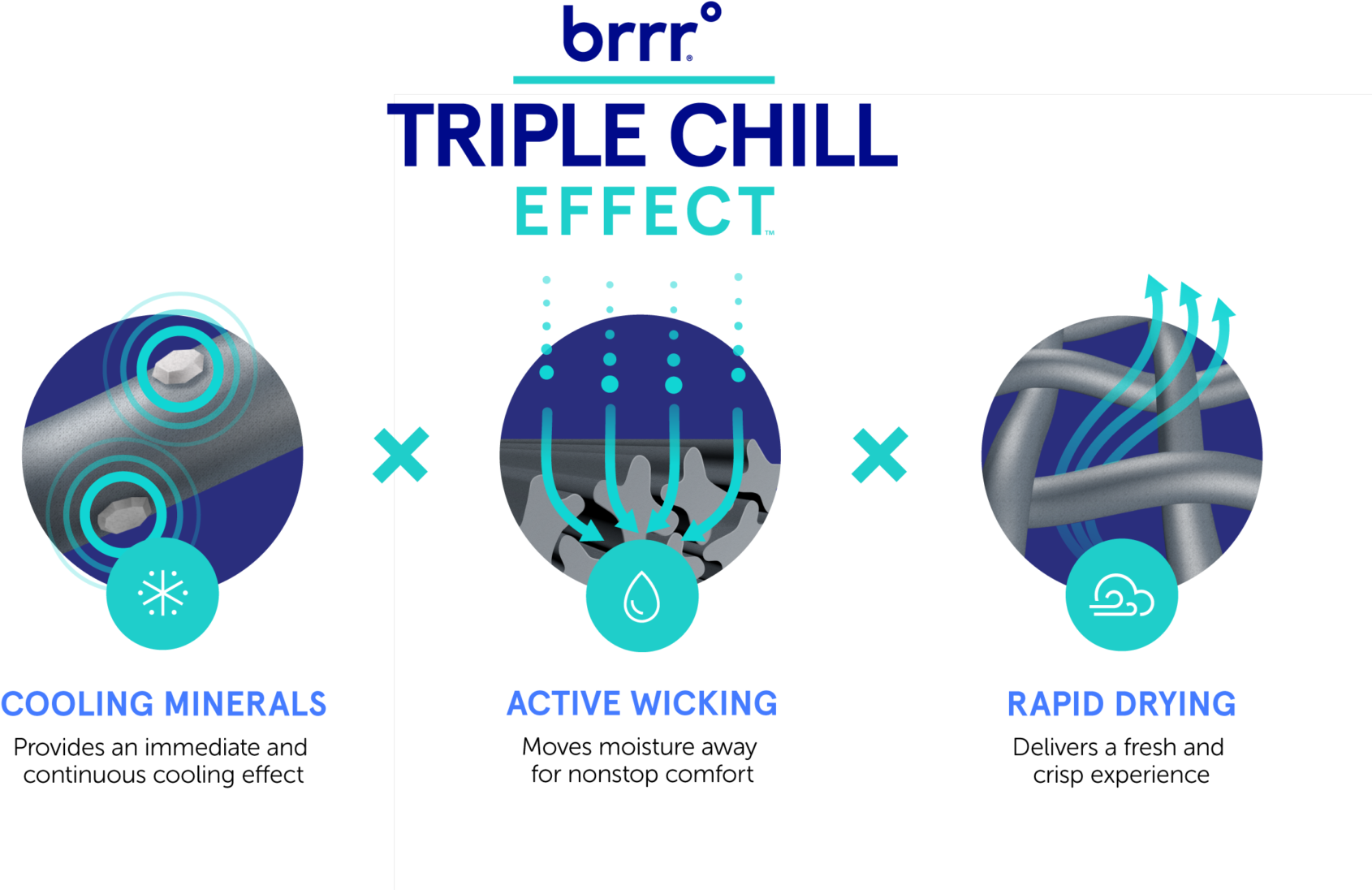 Our Fabrics Go Through Rigorous Testing By Global Textile - Circle (1800x1165), Png Download