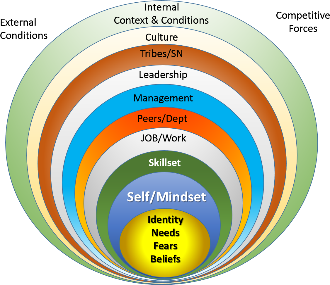 Clearx Profiling And Assessment Enhance Teambuilding - Circle (1174x987), Png Download