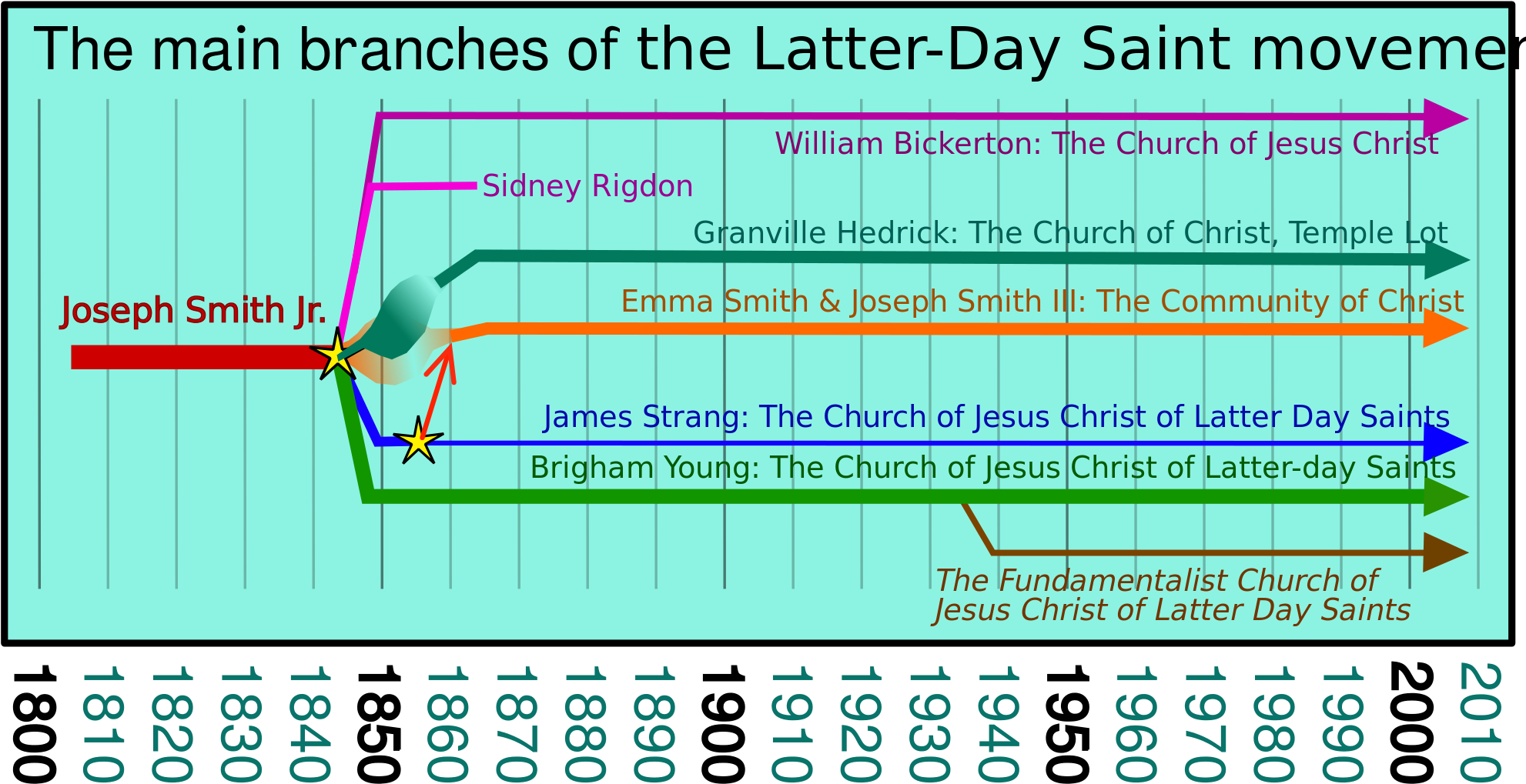 Open - Lds Branches (2000x1088), Png Download