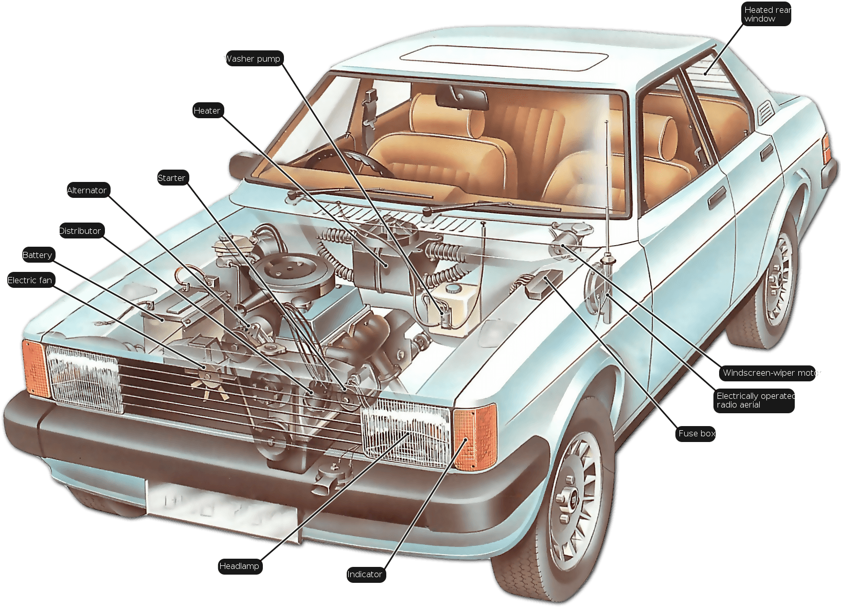 Car Electrical System (1644x1228), Png Download