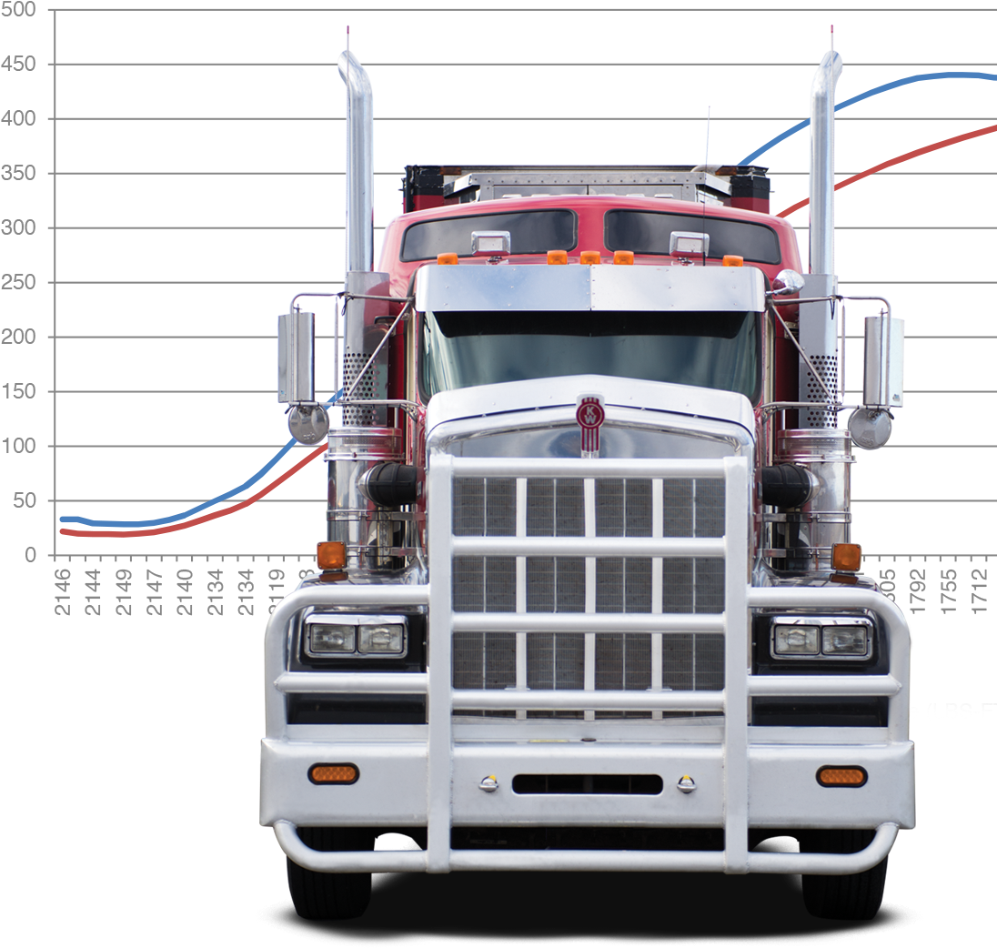 Trailer Truck (1100x1100), Png Download