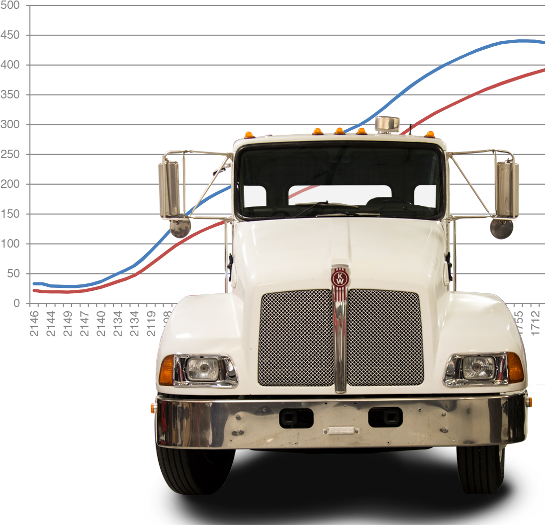 Proven Performance - Bully Dog 46502 Medium Duty Gauge Tuner (1100x1100), Png Download