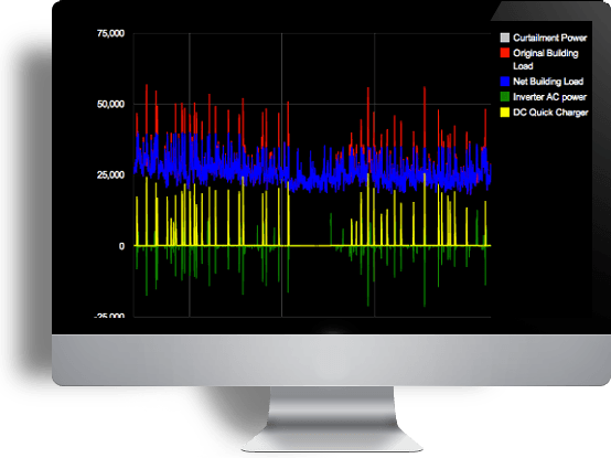 7-eleven, Avis, Walgreens Reduce Peak Power Demand - San Diasians (554x415), Png Download