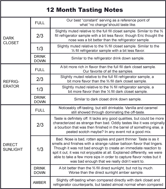 Dark Closet 1/3 Fill Vs Direct Sunlight 1/3 Fill - U Werte Enev 2009 (675x800), Png Download