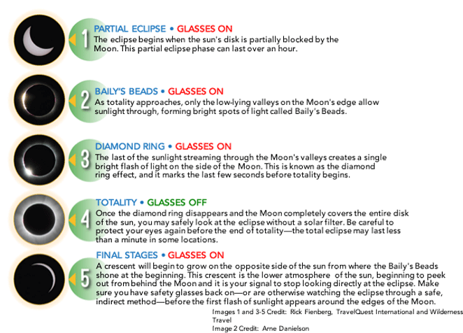 You Never Want To Look Directly At The Sun Without - Eclipse Effects On Eyes (800x500), Png Download