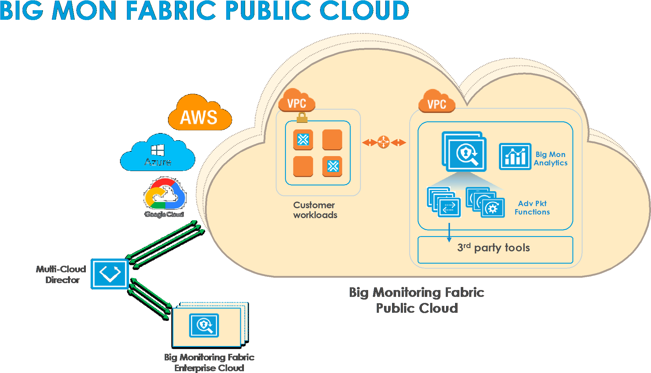 Public cloud. Публичное облако. публичное облако схема. паблик клауд. public cloud computing.