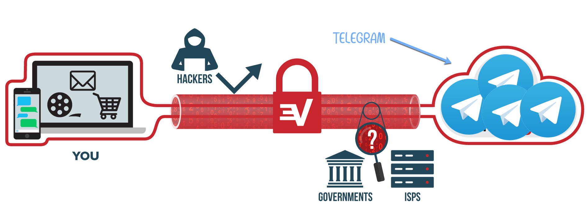 Telegram-vpn - Shopping (1894x670), Png Download