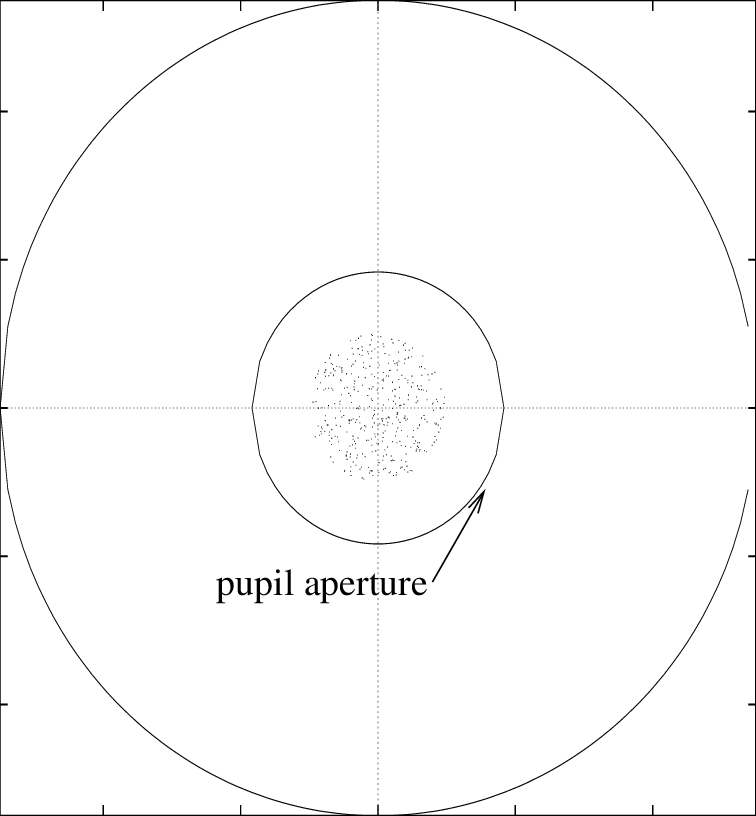 Numerical Simulation Of Krukenberg Spindle Formation - Circle (756x816), Png Download